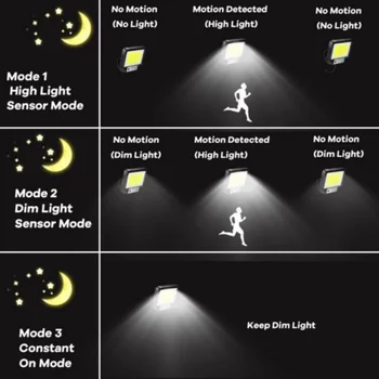 COB LED סולארית רחוב אור חיישן תנועה חיצוני מסחרי מנורת קיר לנו[לנו במלאי]