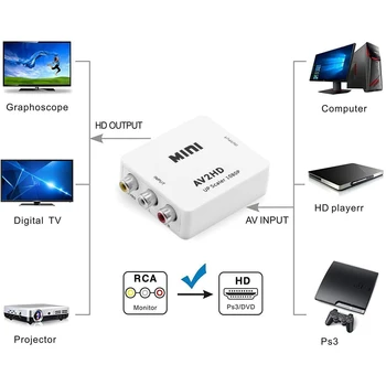 RCA ל HDMI תואם CVSB L/R Video Converter עם כבל USB CVSB L/R וידאו ל-HDMI תואם-AV, מתאם HD 1080P 60Hz