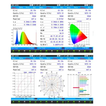 SDCM גרף הבדיקה שירות אופטיים, ספקטרומטר - אור עקומת התפלגות, IES LDT קבצים, הכולל לומן, CCT, קרי,