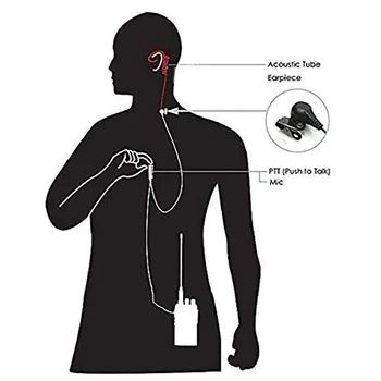 אינטרקום צינור אבטחה שומר הראש אקוסטית אוזניות אקוסטיות צינור In-Ear האוזנייה רדיו המשטרה אבטחה ב-האוזן אוזניות אוויר